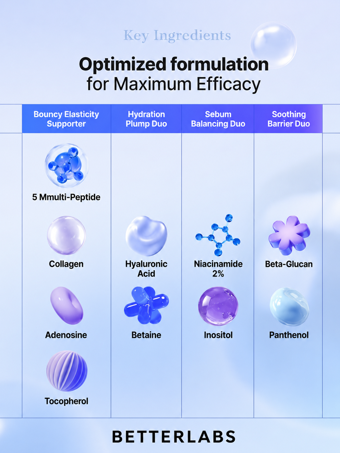 Blue Peptide Duo