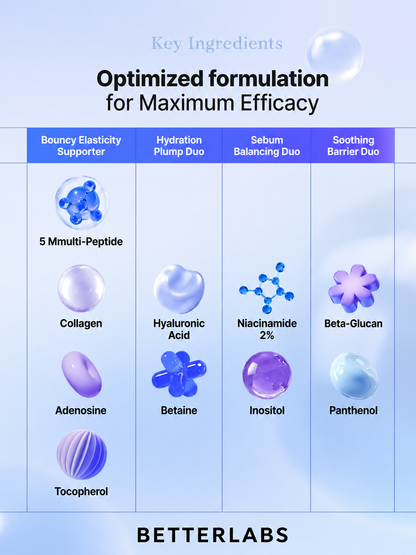 Blue Peptide Duo